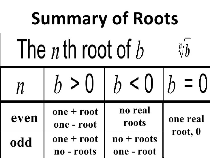 How many real sixth roots does have